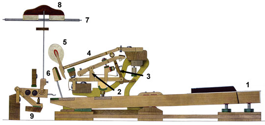Bild p&aring; flygelmekanik